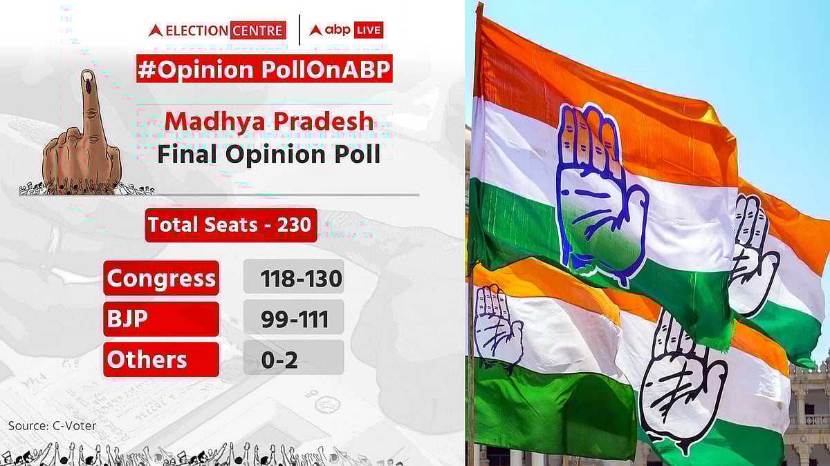 ம.பி-யில் பெரும்பான்மையை பெற்று ஆட்சியமைக்கும் காங்கிரஸ் : பாஜகவின் நிலை என்ன ? வெளியான கருத்து கணிப்பு !