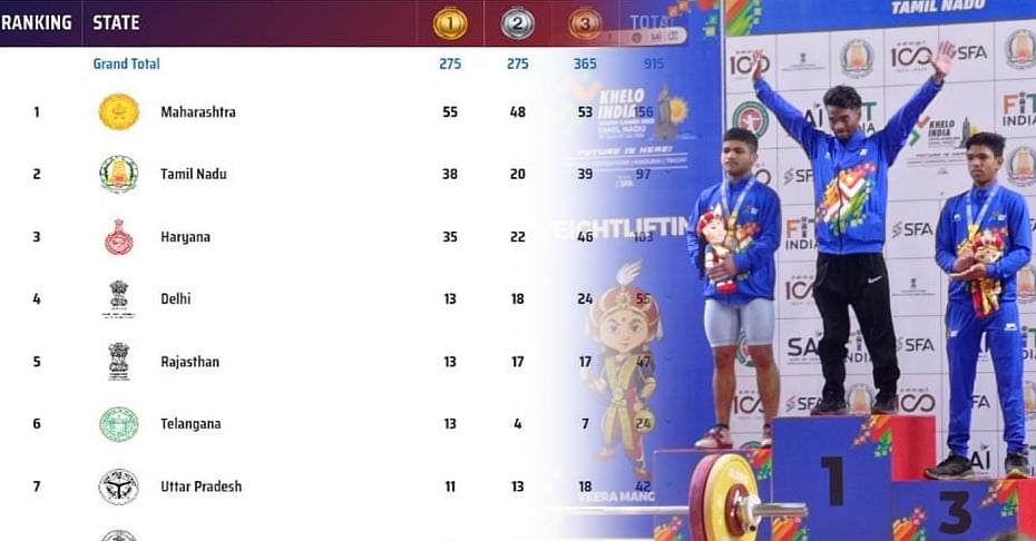 8-ம் இடத்திலிருந்து 2-ம் இடம் : கேலோ இந்தியா இளைஞர் விளையாட்டு போட்டிகளில் தமிழ்நாடு வரலாற்று சாதனை !