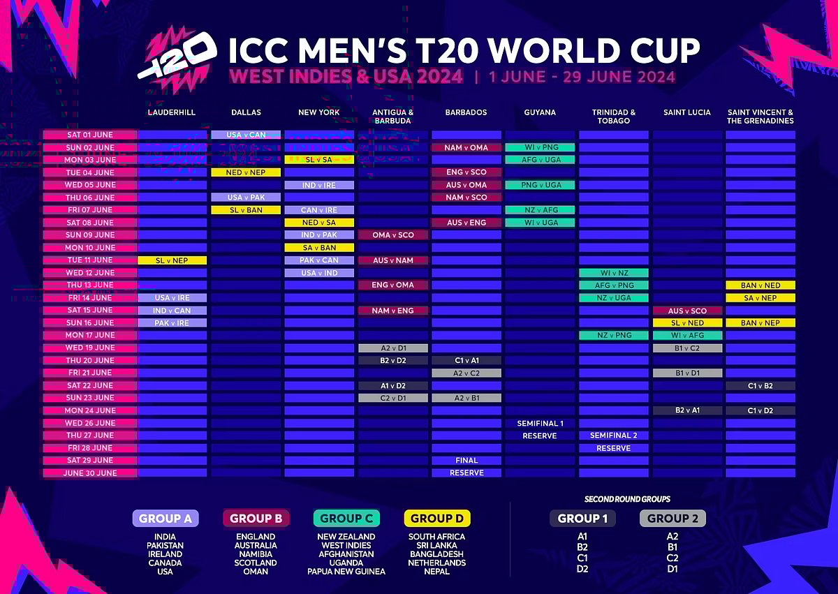 NewYork நகரில் இந்தியா - பாகிஸ்தான் மோதல்.. T20 உலகக்கோப்பைக்கான அட்டவணையைஅறிவித்தது ICC !