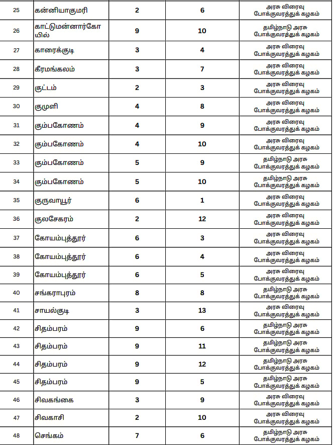 கிளாம்பாக்கம் பேருந்து நிலையத்தில் உங்க ஊர் பேருந்து எங்கு நிற்கும்? : உங்களுக்கான முழு விவரம் இதோ!