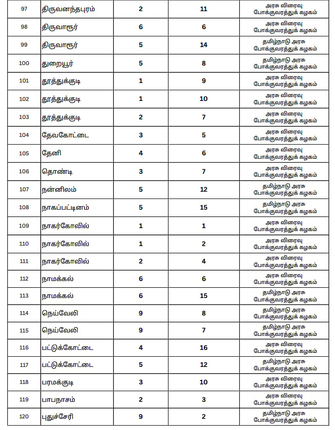 கிளாம்பாக்கம் பேருந்து நிலையத்தில் உங்க ஊர் பேருந்து எங்கு நிற்கும்? : உங்களுக்கான முழு விவரம் இதோ!