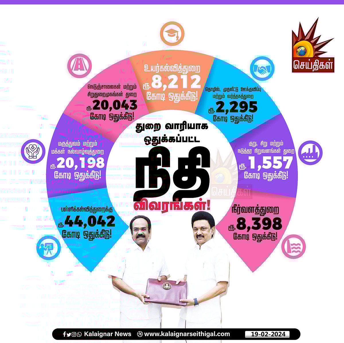 ”நிதிநிலை அறிக்கை நமது அரசின் கனவு - நாளை முதல் நனவாக வேண்டும்” : முதலமைச்சர் மு.க.ஸ்டாலின்!