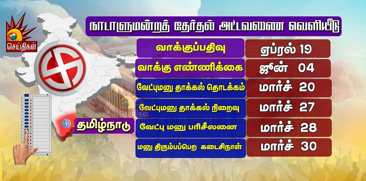 நாடாளுமன்ற தேர்தல் 2024 : நாளை தொடங்கும் வேட்பு மனுத்தாக்கல் - வழிமுறைகளை வெளியிட்ட தேர்தல் ஆணையம் !