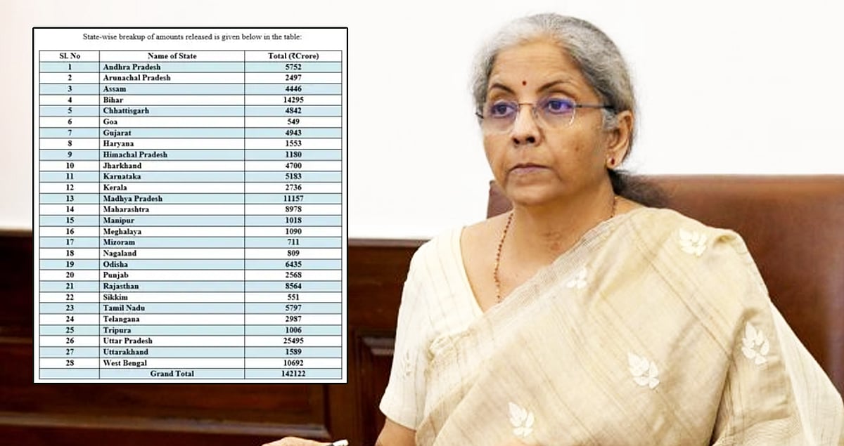 உ.பி-க்கு ரூ.25,495 கோடி... தென்மாநிலங்களுக்கு வெறும் ரூ.22,455 கோடி: ஒன்றிய அரசின் செயலால் அதிர்ச்சி !