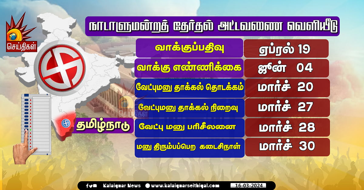 நாடாளுமன்ற மக்களவைத் தேர்தல் 2024 எப்போது ? : தேர்தல் ஆணையத்தின் அதிகாரப்பூர்வ அறிவிப்பு - முழு விவரம் !