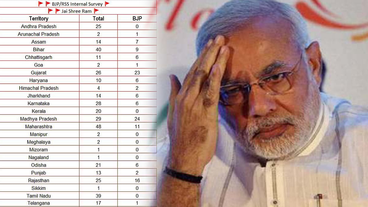 சிக்கிக்கொண்ட பா.ஜ.க.வின் தேர்தல் நிலவரம் : தோல்வி அச்சத்தில் மோடி அரசு!