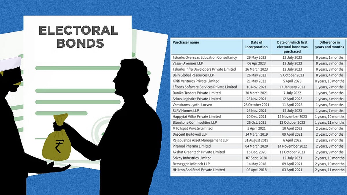 பாஜகவின் தேர்தல் பத்திர ஊழல் : விதவிதமாய் வெளிவரும் அதிர்ச்சி தகவல்கள்!