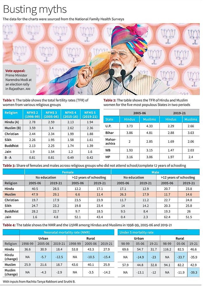 வாய் வந்த போக்கிற்கு பேசும் மோடி : தலைகுனிய வைத்த கர்நாடக முதல்வர்!