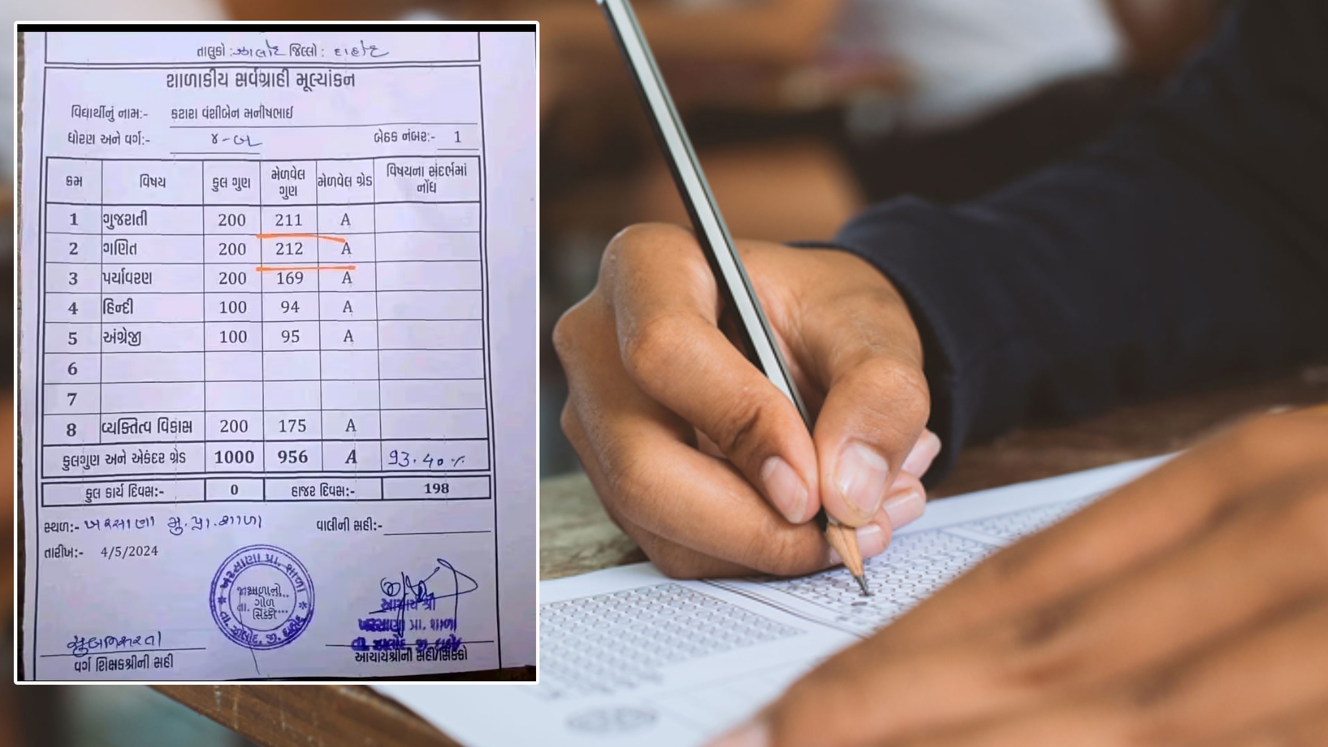 200-க்கு 212 : குஜராத் பள்ளியில் மாணவி பெற்ற மதிப்பெண்ணால் ஷாக் - கேள்விக்குறியாகும் கல்வியின் தரம்!