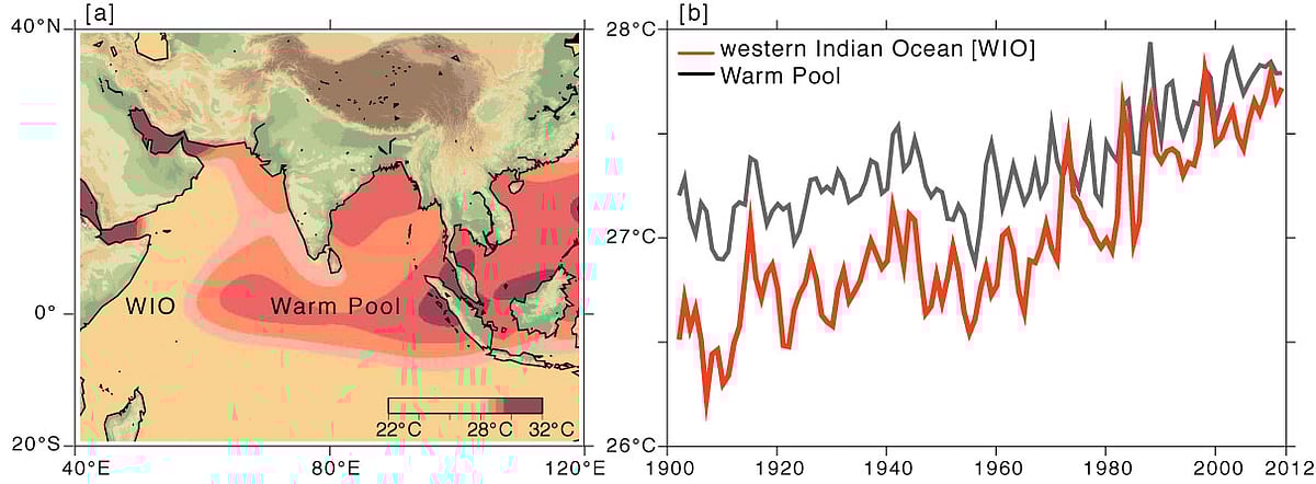 இந்தியப் பெருங்கடலில் பல மடங்கு அதிகரித்த வெப்பநிலை : கால நிலையில் மாற்றத்தை ஏற்படுத்தும் என எச்சரிக்கை !