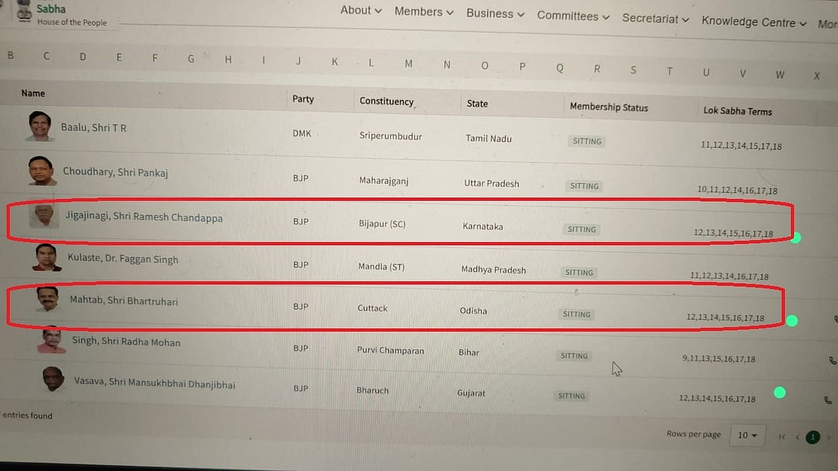 தற்காலிக சபாநாயகர் : “சுரேஷை போல் ரமேஷும் தலித் என்பதால் புறக்கணிக்கப்பட்டாரா?” - ஜெய்ராம் ரமேஷ் கேள்வி !