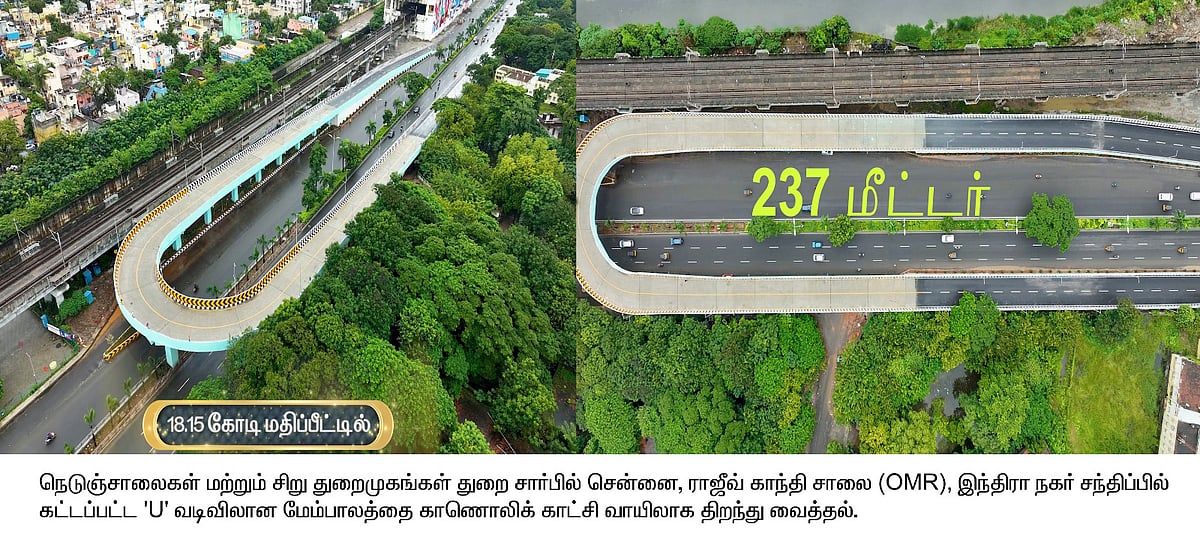 முதலமைச்சர் மு.க.ஸ்டாலின் ஆட்சியில் உலகத் தரத்தில் உயரும் தமிழ்நாட்டின் சாலைகள் - தமிழ்நாடு அரசு அறிக்கை!