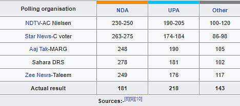 2004 election exit poll and results 