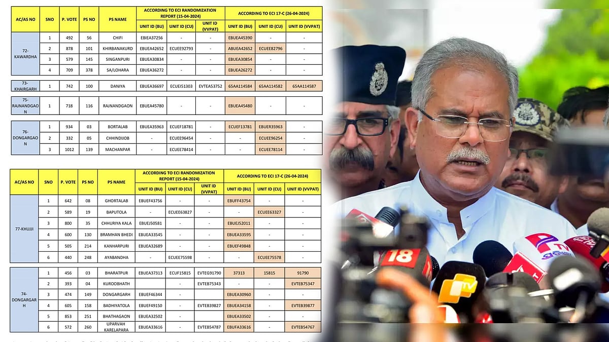 நாளை வாக்கு எண்ணிக்கை : சத்தீஸ்கரில் மாற்றப்பட்ட வாக்கு இயந்திரங்கள்? - காங்கிரஸ் புகாரால் பரபரப்பு !