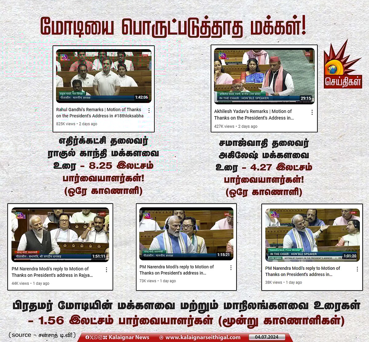 மோடி vs ராகுல் : மக்களை அதிகம் ஈர்த்தது யார் ? காட்டிக்கொடுத்த ஒன்றிய அரசின் அதிகாரப்பூர்வ Youtube சேனல்!