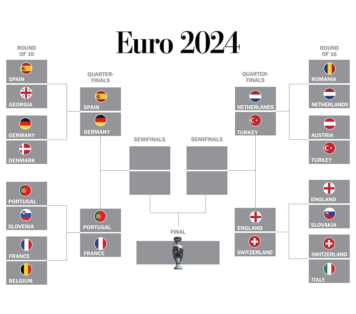 EURO 2024 : இன்று தொடங்குகிறது காலிறுதி போட்டி... மல்லுக்கட்டும் சாம்பியன் அணிகள் ! 