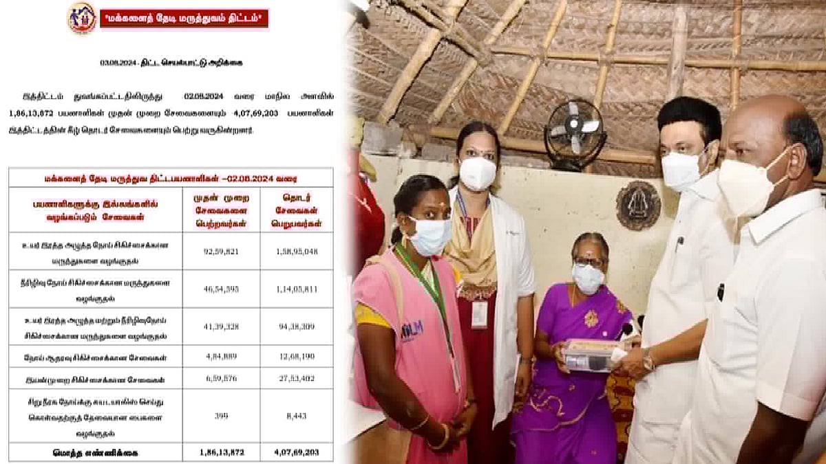 4ஆம் ஆண்டில் அடி எடுக்கும் “மக்களைத் தேடி மருத்துவம்” திட்டம் : 5.93 கோடி பேர் பயன்!  