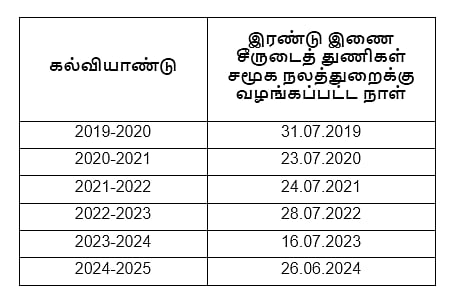 ”அரசியல் தலைவருக்கு இது அழகல்ல” : பழனிசாமிக்கு அமைச்சர் ஆர்.காந்தி பதிலடி!