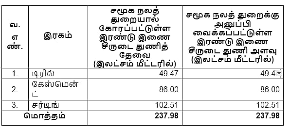 ”அரசியல் தலைவருக்கு இது அழகல்ல” : பழனிசாமிக்கு அமைச்சர் ஆர்.காந்தி பதிலடி!