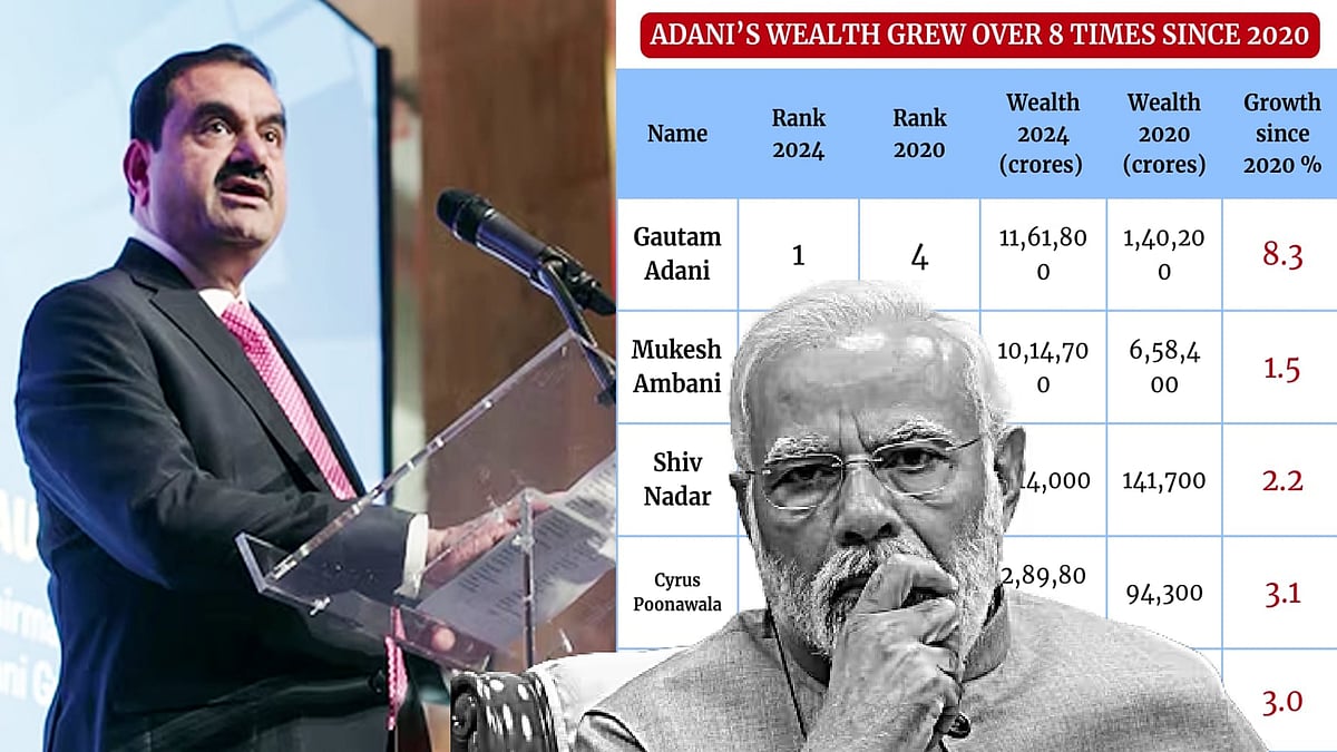 உழவர்களுக்கு இரும்பு வேலிகள் - அதானிக்கு சிவப்பு கம்பளம் : மோடி ஆட்சியில் சொத்தை அள்ளிக்குவித்த அதானி!