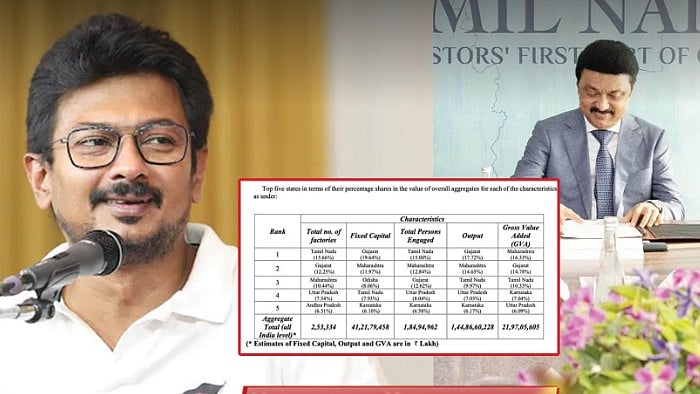 வேலைவாய்ப்பு வழங்குவதில் Number One மாநிலம் தமிழ்நாடு : திராவிட மாடலுக்கு மற்றுமொரு மணிமகுடம்!