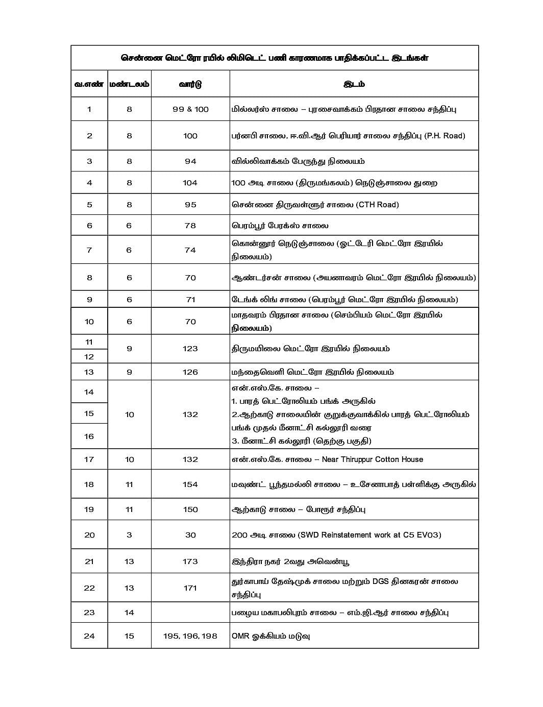 மழைநீர் வடிகால் கட்டமைப்புகளுக்கு மாற்று ஏற்பாடு நிறைவு!: சென்னை மாநகராட்சிக்கு மெட்ரோ நிர்வாகம் அறிக்கை!