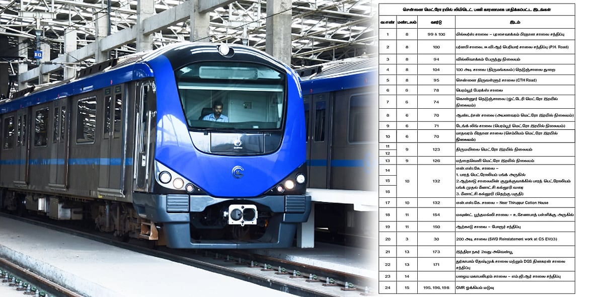மழைநீர் வடிகால் கட்டமைப்புகளுக்கு மாற்று ஏற்பாடு நிறைவு!: சென்னை மாநகராட்சிக்கு மெட்ரோ நிர்வாகம் அறிக்கை!