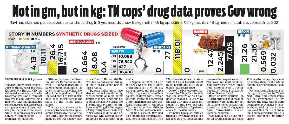 தமிழ்நாடு அரசு குறித்து ஆளுநர் குறித்த பொய்யை அம்பலப்படுத்திய நியூ இந்தியன் எக்ஸ்பிரஸ்... விவரம் உள்ளே !