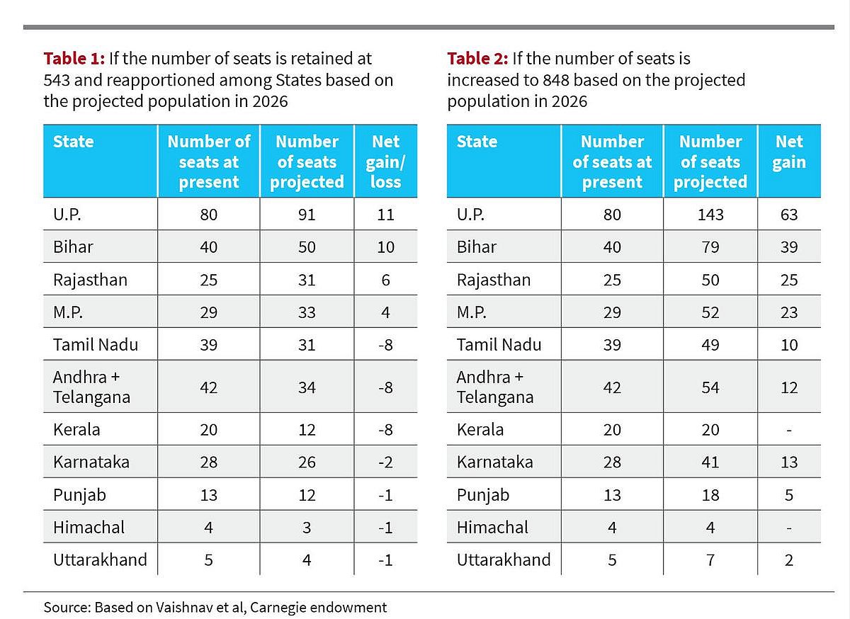 NDA முன்மொழிவிற்கு எதிர்ப்பு தெரிவிக்கும் தெலுங்கு தேசம்! : Delimitation திட்டத்தை கைவிடுமா பா.ஜ.க.?