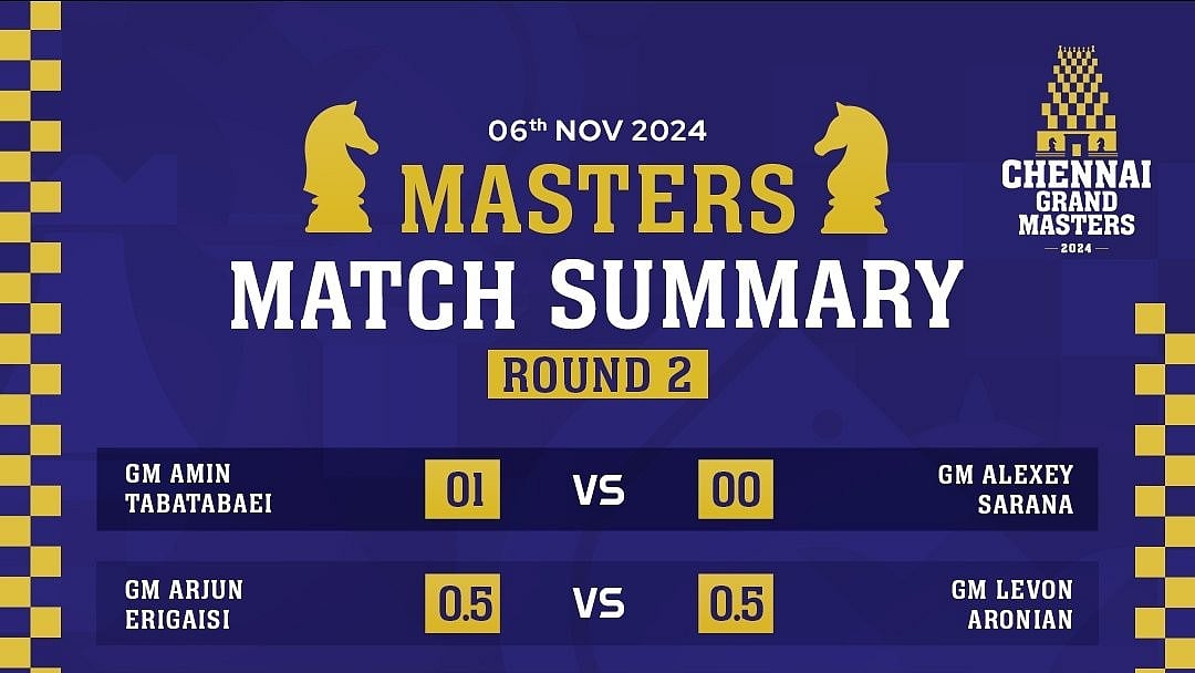 சென்னை கிராண்ட் மாஸ்டர்ஸ் செஸ் தொடர் : 2ஆம் சுற்று முடிவில் 3,4 இடங்களில் இந்திய வீரர்கள்!