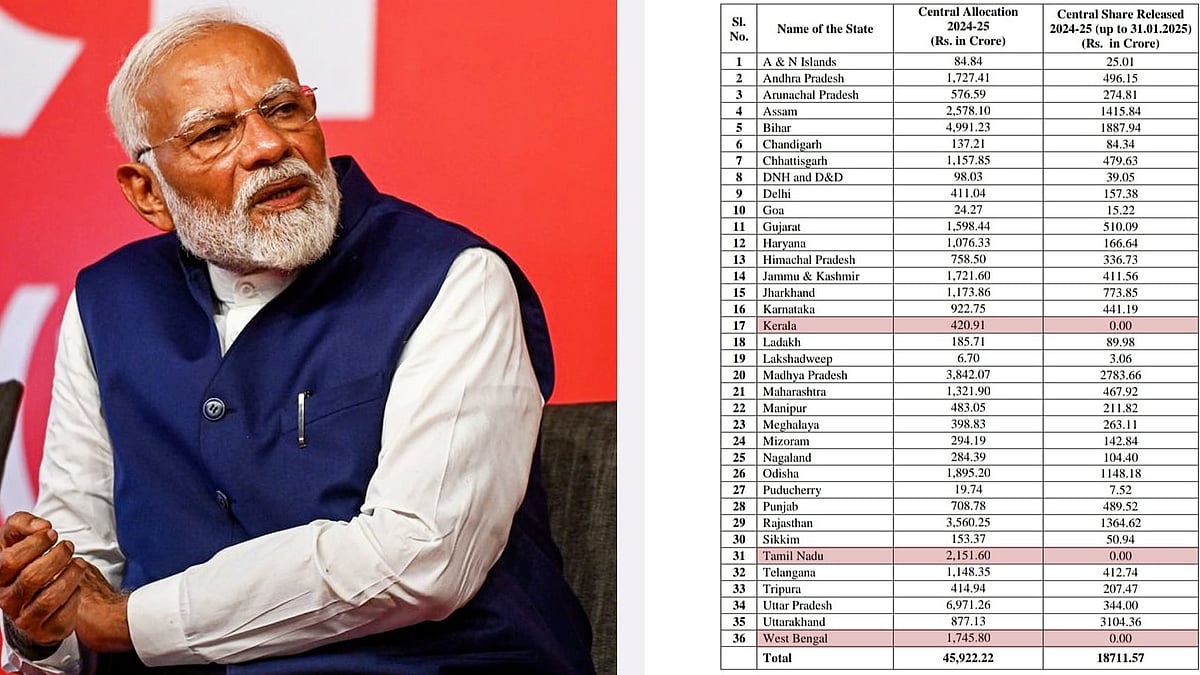 கல்வி திட்டத்துக்கு தமிழ்நாட்டுக்கு ஒரு பைசா கூட வழங்காத ஒன்றிய பாஜக அரசு : நாடாளுமன்றத்தில் அம்பலம் ! 