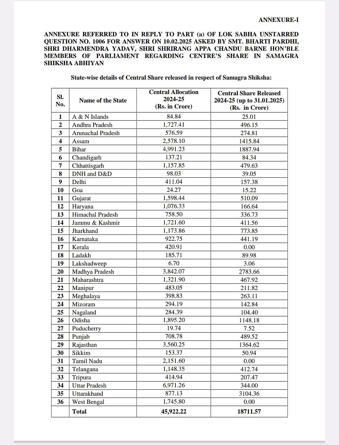 கல்வி திட்டத்துக்கு தமிழ்நாட்டுக்கு ஒரு பைசா கூட வழங்காத ஒன்றிய பாஜக அரசு : நாடாளுமன்றத்தில் அம்பலம் ! 