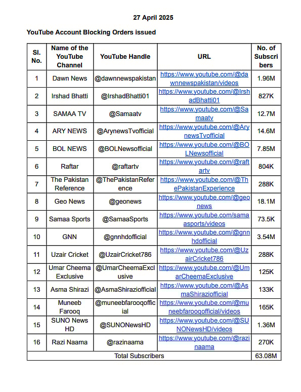 16 பாகிஸ்தான் Youtube சேனல்களுக்கு தடை... இந்திய அரசு அதிரடி.. என்னென்ன சேனல்கள்? - விவரம் உள்ளே!