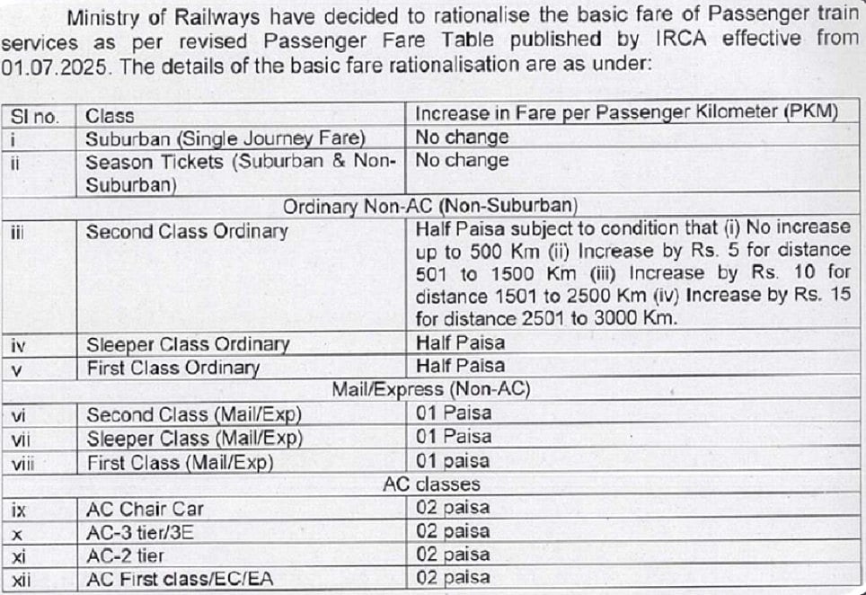 இன்று முதல் அமலுக்கு வருகிறது ரயில் கட்டண உயர்வு... எவ்வளவு தொகை உயர்வு.. முழு விவரம் உள்ளே !