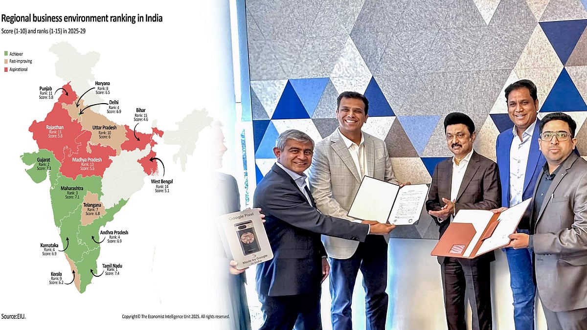 தொழில் செய்வதற்கு ஏற்ற மாநிலங்கள் பட்டியல்... திராவிட மாடல் ஆட்சியால் முதலிடம் பிடித்த தமிழ்நாடு !