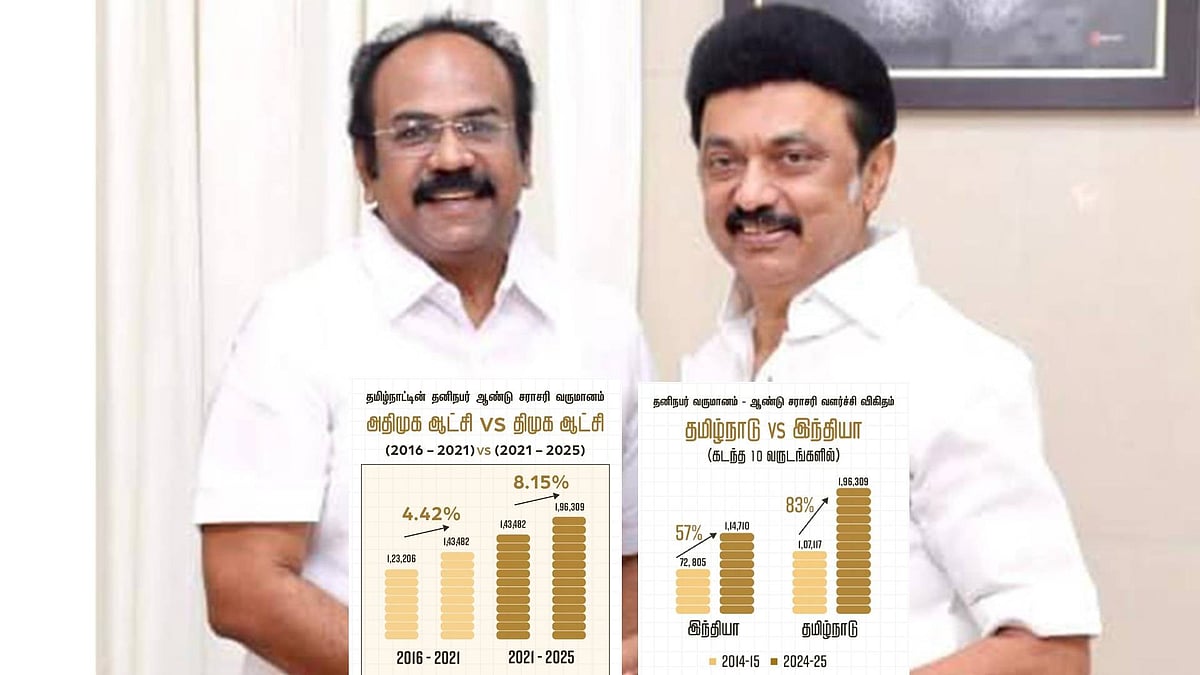 தனிநபர் வருமானம்- திராவிட மாடல் ஆட்சிக்குக் கிடைத்த அடுத்த மணிமகுடம் : அமைச்சர் தங்கம் தென்னரசு பெருமிதம்