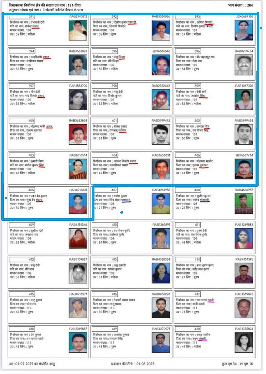 ஒரே விலாசத்தில் 16 பேர்... பீகார் வரைவு வாக்காளர் பட்டியலில் குளறுபடி... அம்பலப்படும் தேர்தல் ஆணையம் !