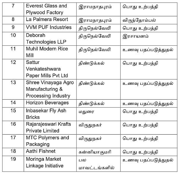 ரூ.32,554 கோடி முதலீட்டில் 49,845 நபர்களுக்கு வேலைவாய்ப்பு! : முதலீட்டாளர்கள் மாநாட்டின் சிறப்புகள் என்ன?