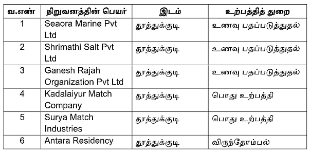 ரூ.32,554 கோடி முதலீட்டில் 49,845 நபர்களுக்கு வேலைவாய்ப்பு! : முதலீட்டாளர்கள் மாநாட்டின் சிறப்புகள் என்ன?
