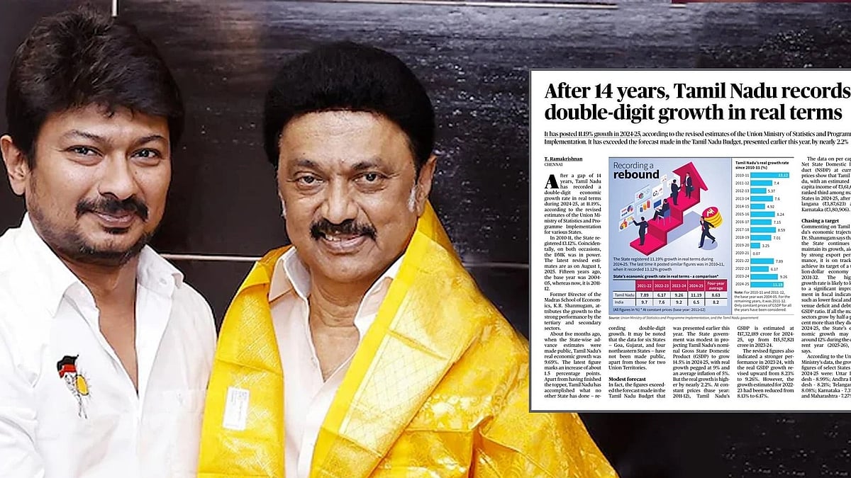 11.19% வளர்ச்சி... இந்திய ஒன்றியத்துக்கே வழிகாட்டுகிறார் நம் முதலமைச்சர் - துணை முதலமைச்சர் உதயநிதி ! 