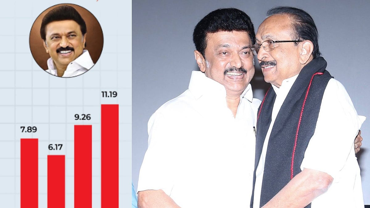 “11.19% பொருளாதார வளர்ச்சிக்கு காரணம் முதலமைச்சர் மு.க.ஸ்டாலின்!” : வைகோ பாராட்டு!