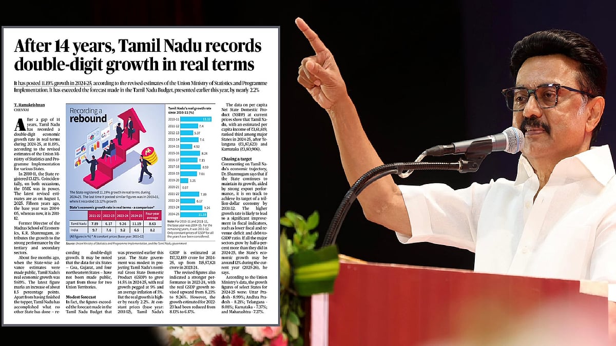 இந்தியாவிலேயே  பொருளாதார வளர்ச்சியுடன் தமிழ்நாடு முதலிடம் - முதலமைச்சர் மு.க.ஸ்டாலின் பெருமிதம் ! 