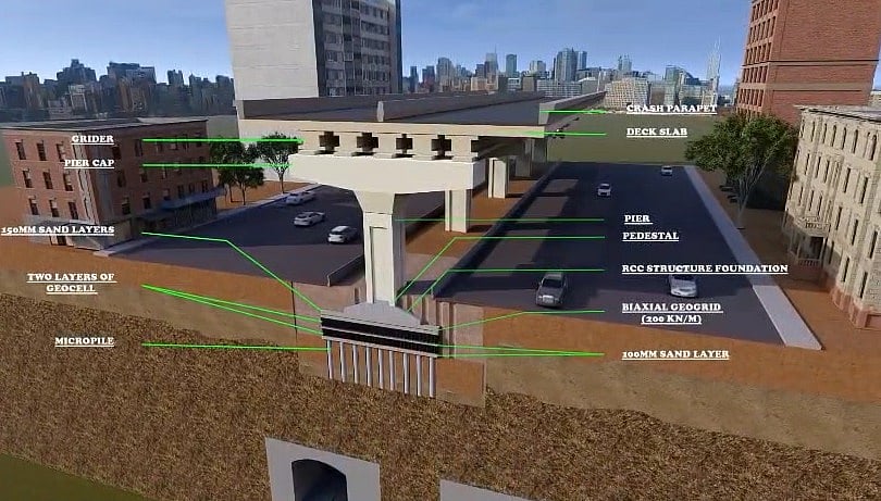 Teynampet To Saidapet: இந்தியாவிலேயே முதல்முறை... Metro சுரங்கப்பாதைக்கு மேல் பாலம்... Animation Video !