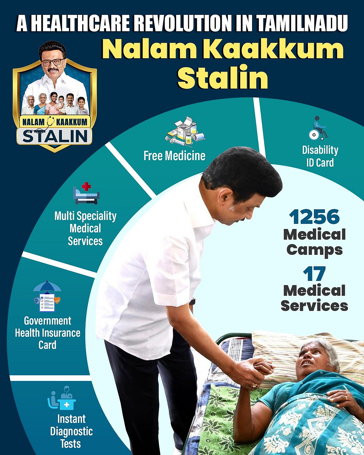 “மக்களுக்கான திட்டங்களை சீர்குலைக்கும் ஒன்றிய பாஜக அரசு!” : TOI நாளிதழுக்கு முதலமைச்சர் சிறப்பு கட்டுரை!
