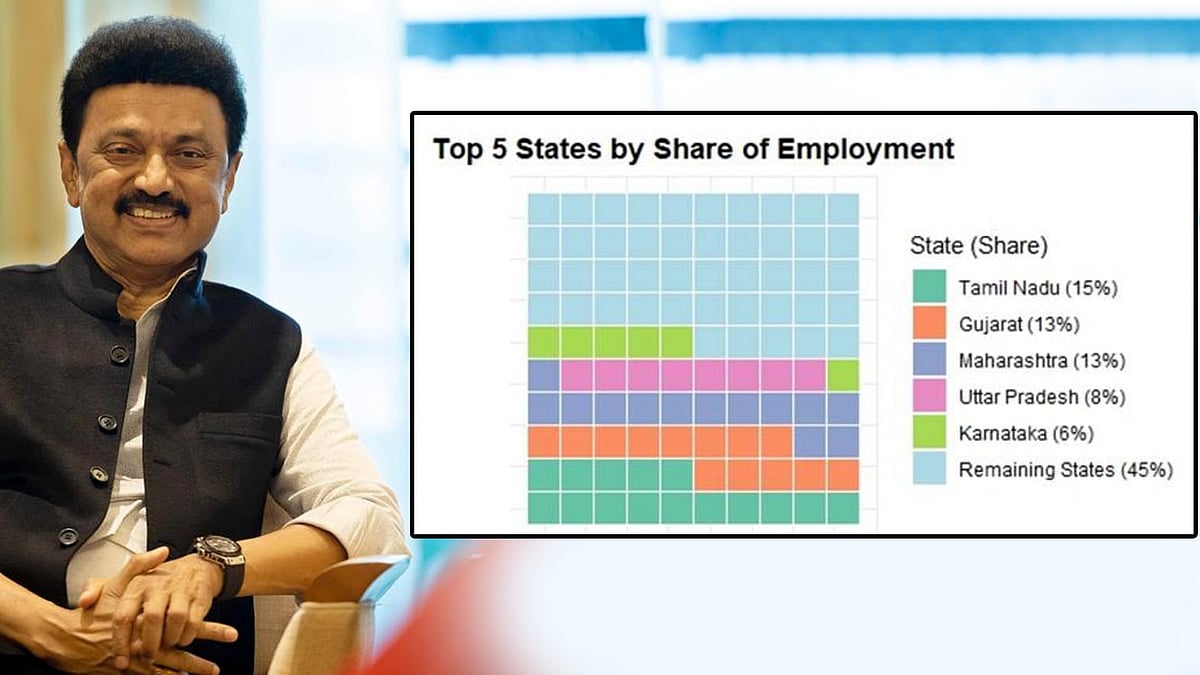 திமுக ஆட்சியை பழித்துரைக்கும் அனைவருக்கும் ஒன்றிய அரசே தந்துள்ள நெத்தியடி பதில் : முதல்வர் மு.க.ஸ்டாலின்!