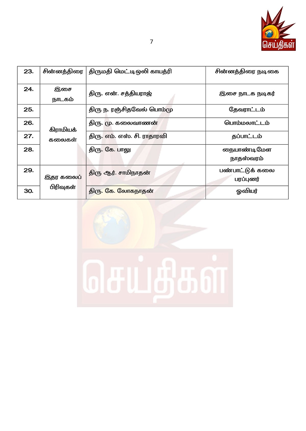 3 ஆண்டுகளுக்கான 90 கலைமாமணி விருதுகள் :  அடுத்த மாதம் முதலமைச்சர் வழங்குகிறார்! - பட்டியல் உள்ளே!