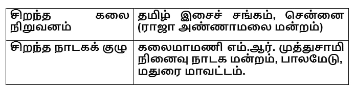 3 ஆண்டுகளுக்கான 90 கலைமாமணி விருதுகள் :  அடுத்த மாதம் முதலமைச்சர் வழங்குகிறார்! - பட்டியல் உள்ளே!