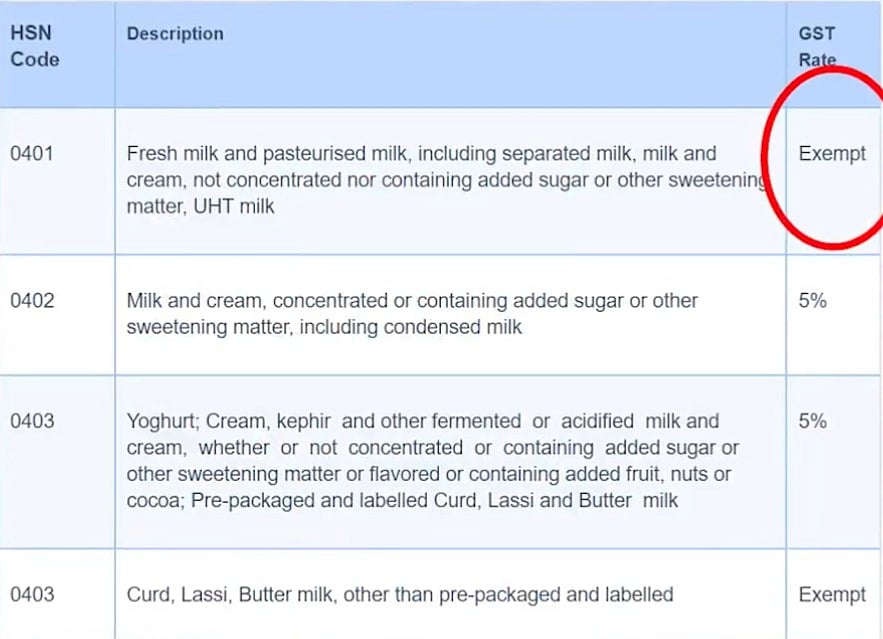 GST குறைவு: “பாலுக்கு ஏன் விலையை குறைக்கல?”.. - கெத்தாக கேட்ட தமிழிசை, தொக்காக மாட்டிய சம்பவம் - பின்னணி?