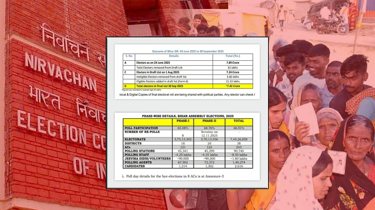 பீகார் தேர்தல் : திடீரென உயர்ந்த 3 லட்சம் வாக்காளர்கள்... அம்பலமான தேர்தல் ஆணையத்தின் குளறுபடிகள்!