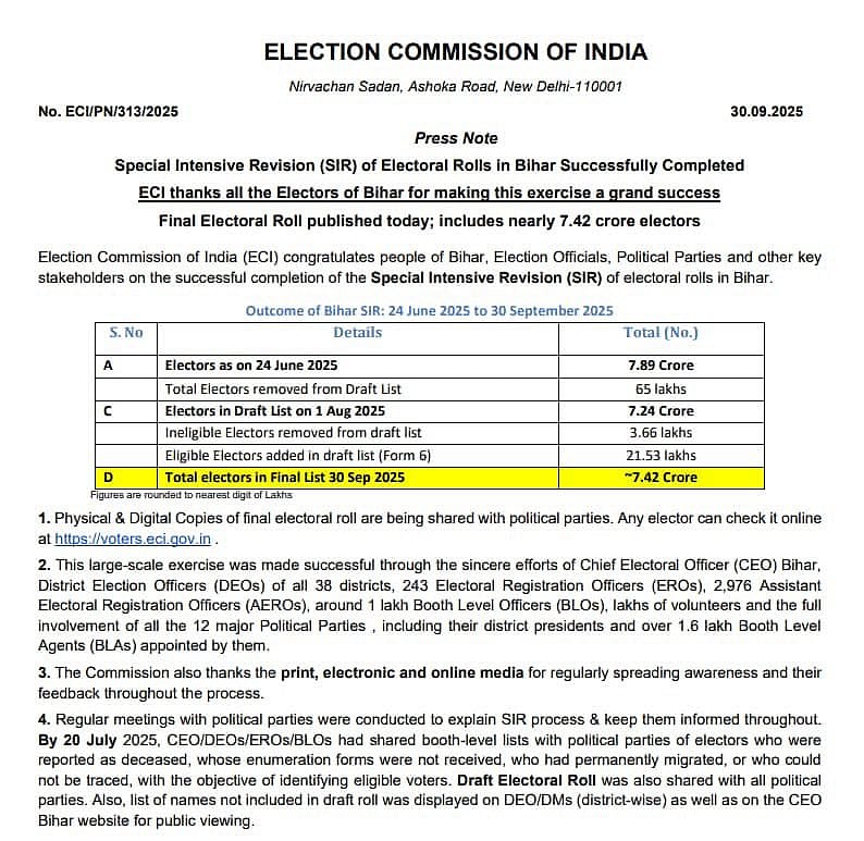 பீகார் தேர்தல் : திடீரென உயர்ந்த 3 லட்சம் வாக்காளர்கள்... அம்பலமான தேர்தல் ஆணையத்தின் குளறுபடிகள்!